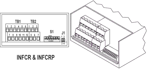 INFCR & INFCRP